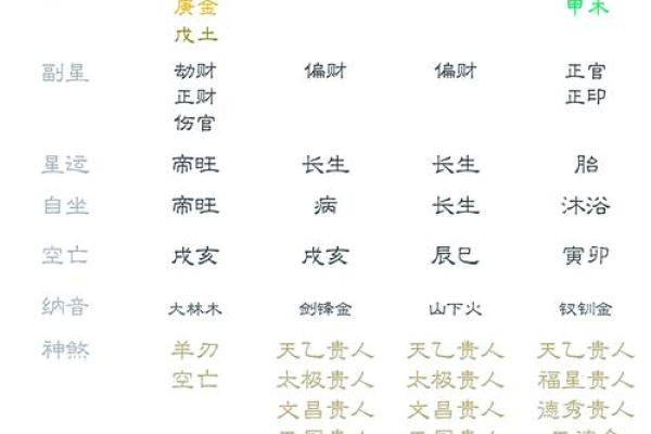 酉时出生的人命运如何？了解八字对你未来的影响