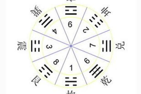 从零开始学风水的实用指南