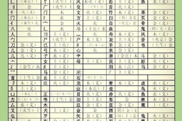 从五行看俏字的深层含义，你知道多少？