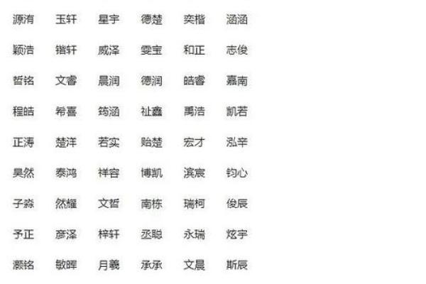 按生辰八字测试名字，助你起个命理大吉的好名字！