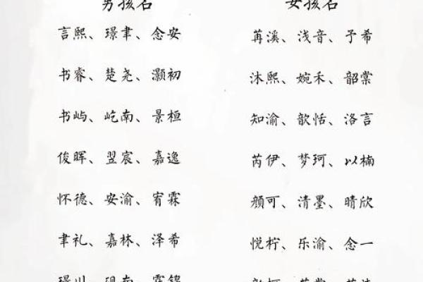 鸡年出生宝宝起名技巧与建议