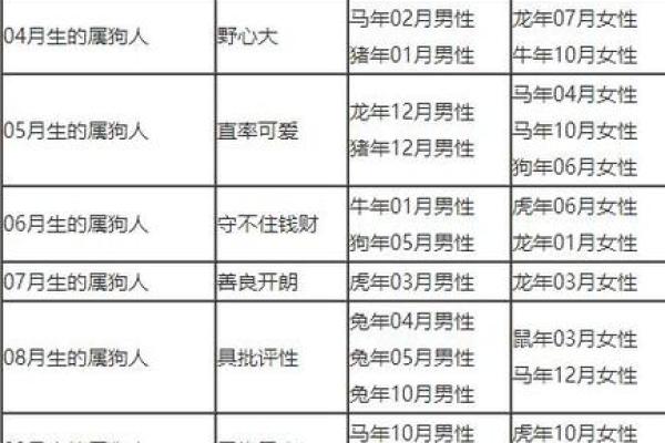 分析女属猴男属鸡的性格合拍程度