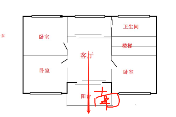 大安区家居风水朝向与幸福生活的关系