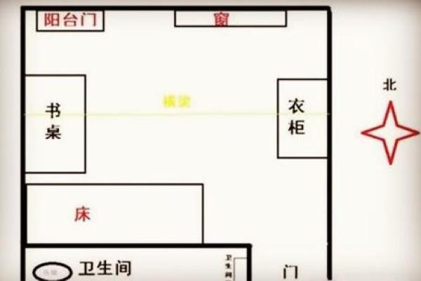 大安区家居风水朝向与幸福生活的关系
