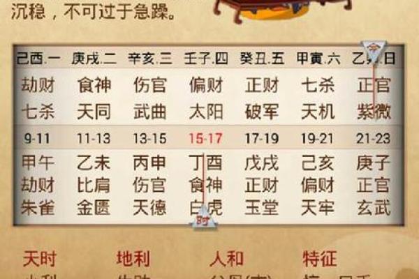 房子朝向与生辰八字的秘密，影响你一生的运势