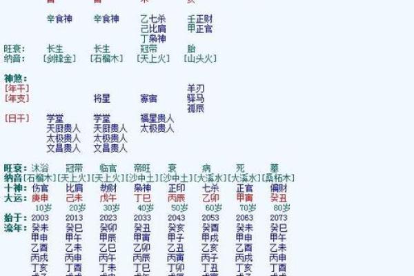 出生的你，生辰八字透露了哪些未来命运密码