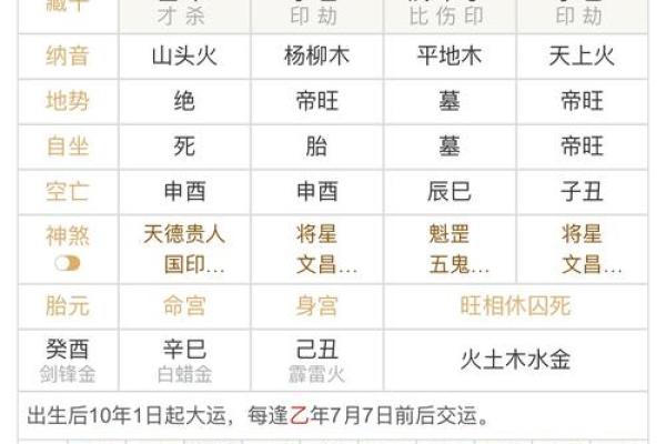 范蠡的生辰八字揭示了什么样的人生轨迹？