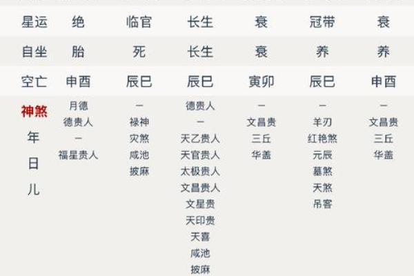八字建禄格的特点与命运解析，如何借此趋吉避凶