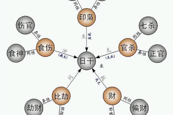博雅生辰八字分析：命运的奥秘，你无法忽视的八字知识