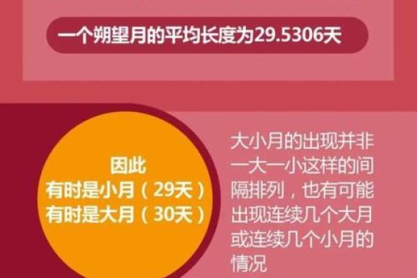 农历的神秘密码，暗藏着怎样的未来预兆？