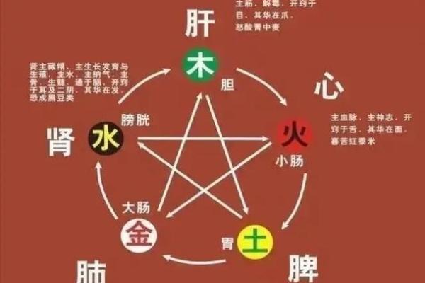 测五行八字缺什么的方法与解析技巧