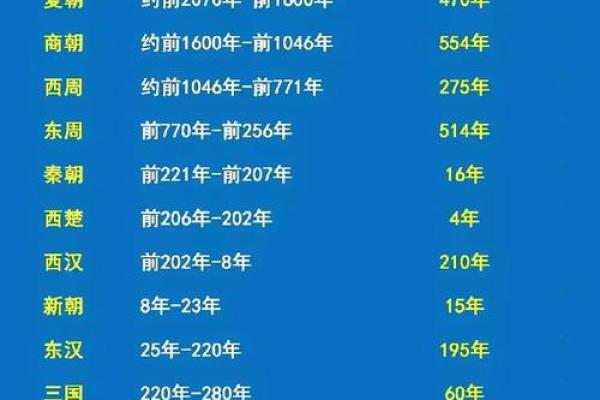 穿越千年，揭秘3月1万年历的神秘面纱