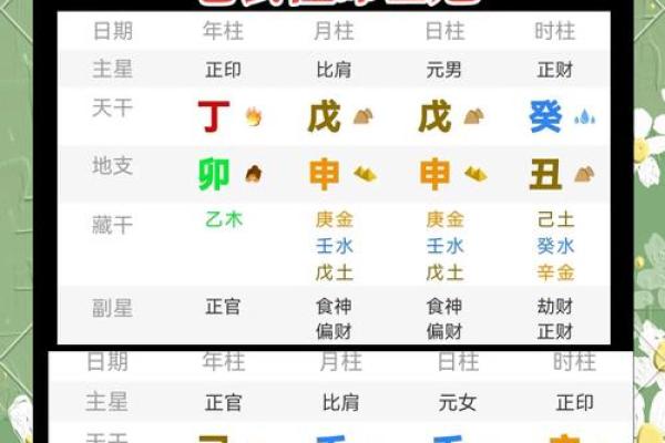 八字格局分析：揭示你命运的秘密
