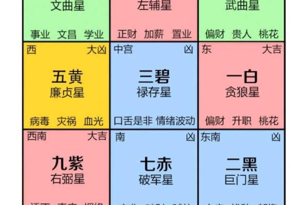 打造好运的客厅风水布置指南