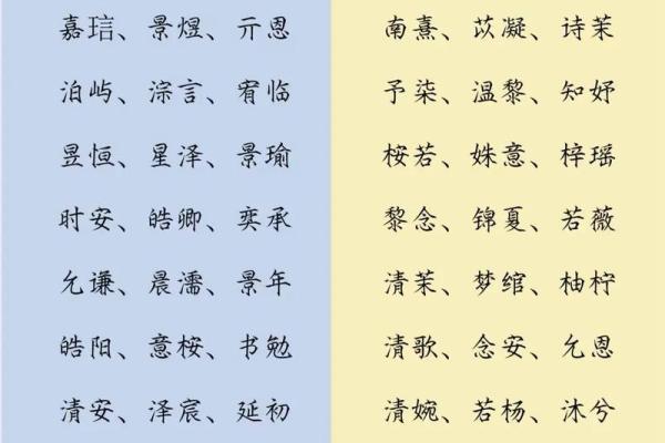 宝宝起名字技巧分享：如何为宝宝取个富有意义的名字
