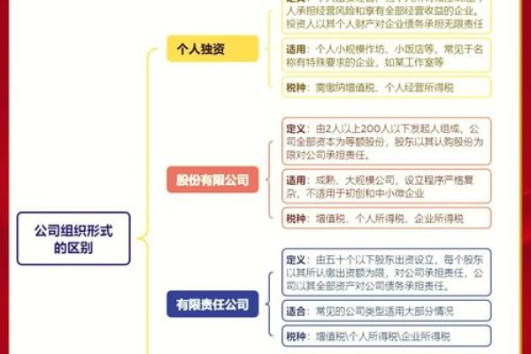 成功房产公司名称的五个关键要素