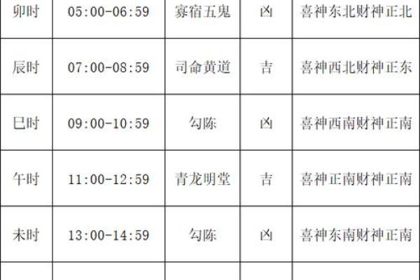 万年历揭秘：胎神运势，孕期必看