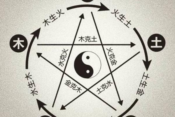 八字半合局解析：如何通过命理破解人生运势密码