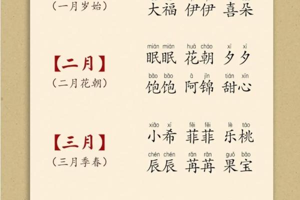 如何为小宝宝选择一个寓意深远的名字