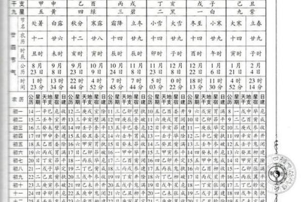 万年历：揭秘岁月流转的智慧秘籍