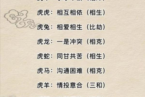 本命年属虎的性格特点与运势关系