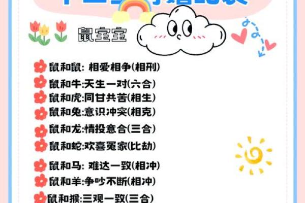 男猪女鸡是否合适的婚配分析与解读