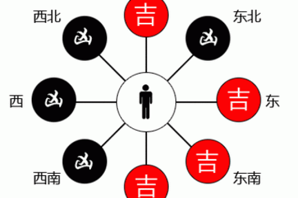 从风水经典案例看 家庭布局与命运的深层联系 从风水经典案例看 家庭布局与命运的深层联系