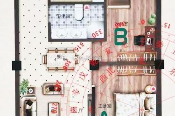 从风水经典案例看 家庭布局与命运的深层联系 从风水经典案例看 家庭布局与命运的深层联系