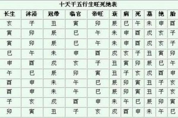 八字孤鸾：命运注定孤单，如何化解孤独困局？