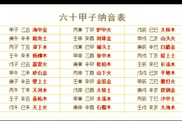 宝宝取名必看！生辰八字五行分析，如何选个合适名字让运势更旺
