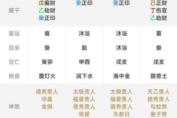 查生辰八字算命真的准吗？专家揭秘真实效果！