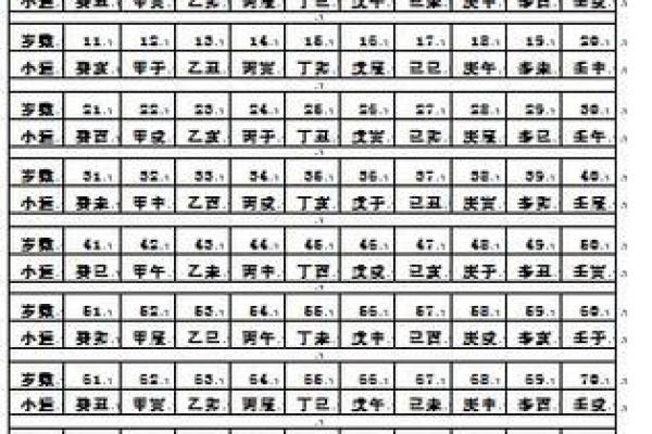 查生辰八字缺啥，快速了解你的命运关键！