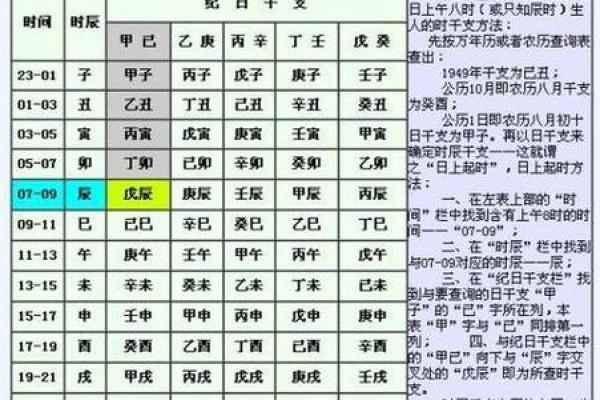 查生辰八字缺啥，快速了解你的命运关键！