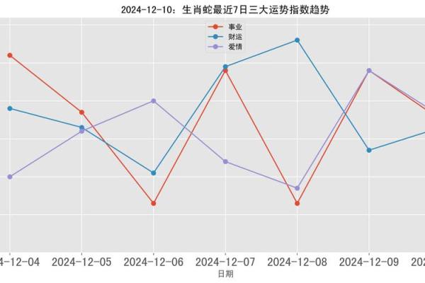 属蛇人的每月运势：从一月到十二月的完整指南