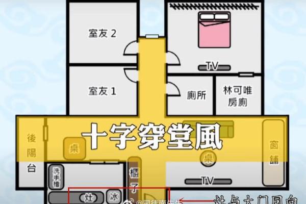 房地产家居风水知识大全：视频教学带你一步步学风水