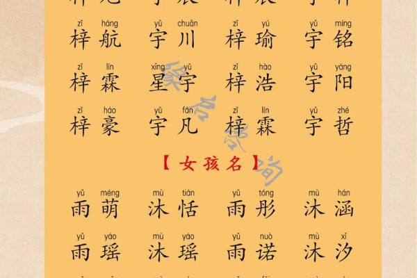 宝宝起名字不再难：探索免费的起名网站服务