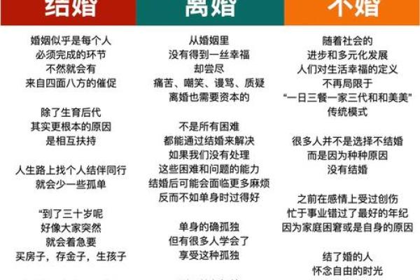 甲子姻缘与婚姻中的机遇，你如何选择？