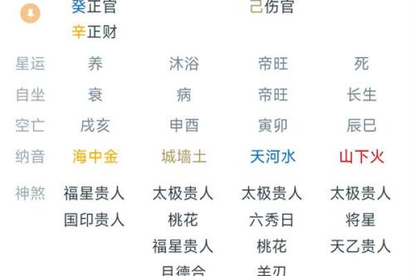 从生辰八字破看命运转折，生活中如何化解困境