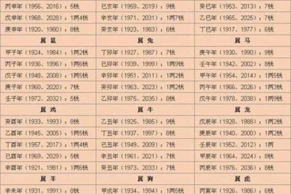 宝宝的生辰八字能告诉你什么？如何通过八字为孩子定未来之路