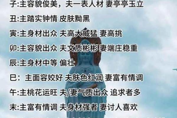 甲子日柱女性的择偶标准和婚姻观