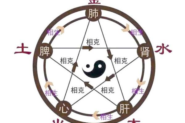 八字命理与店铺命名的完美结合方法