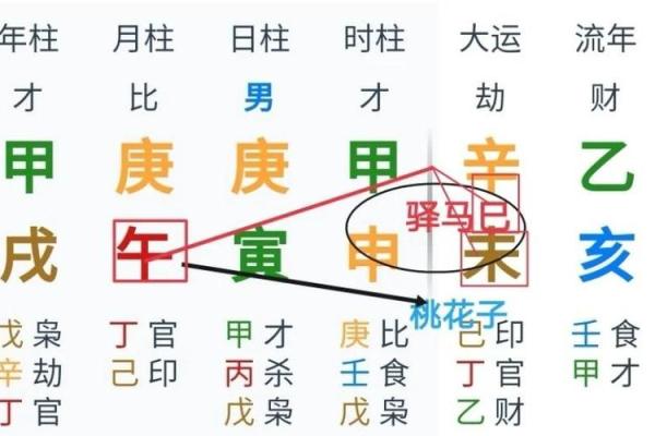 箅命生辰八字揭秘：你命中的财富与挑战