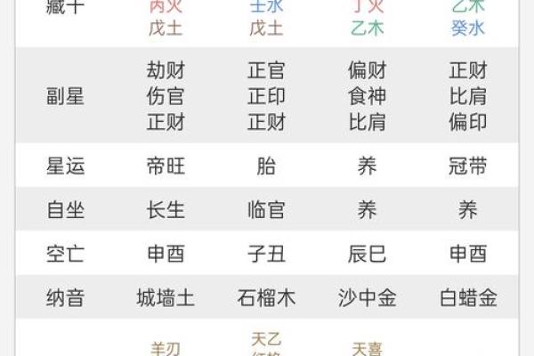 出生的八字如何影响你的事业和婚姻？