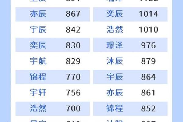 宝宝起名字趋势大揭秘 最受欢迎名字排行