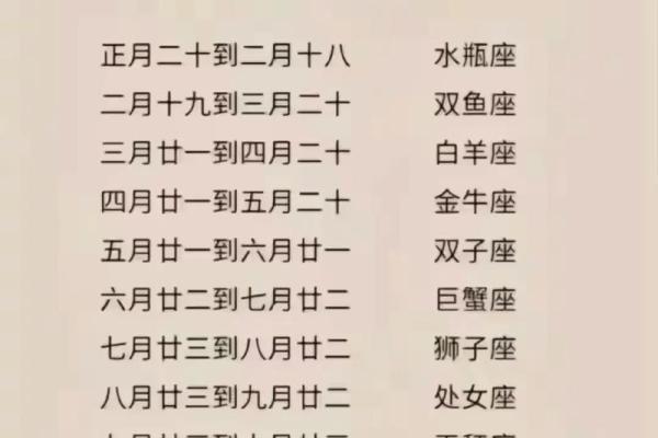 揭秘农历九月二十九星座属性