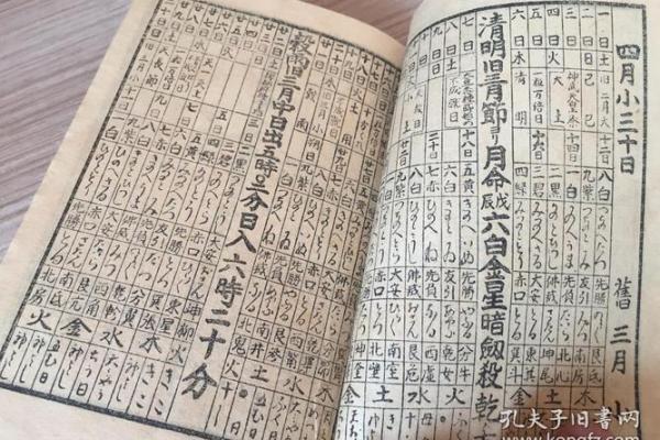 八字揭秘：万年历生辰八字算命绝学，揭秘命运之谜