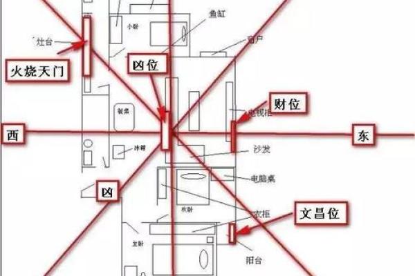 打造旺财旺官的风水布局技巧 打造旺财旺官的风水布局技巧