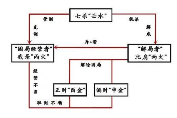 宝宝生辰八字不好？这些方法助你化解困境