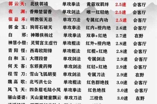 穿越武侠世界：创意武侠游戏名称灵感