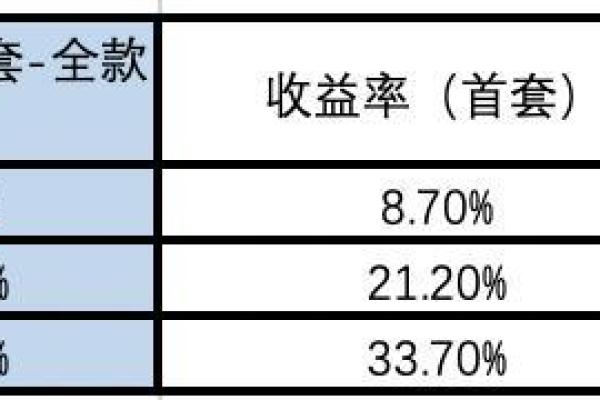 办公风水费用在福建地区的影响力及其投资回报率